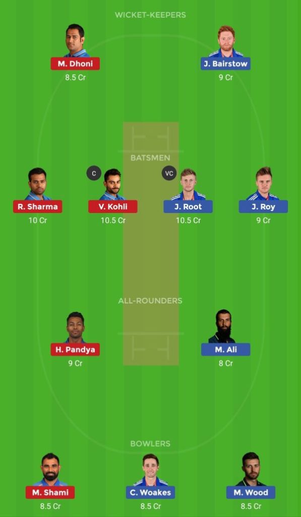 Dream11 Team Prediction Match 38 England vs India CWC 2019