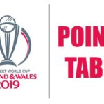 Cricket World Cup 2019 Points Table CWC 2019 Standings