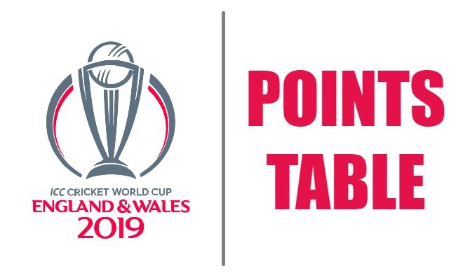 Cricket World Cup 2019 Points Table CWC 2019 Standings