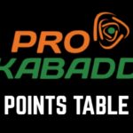 Pro Kabaddi Points Table PKL Standings Pro Kabaddi League