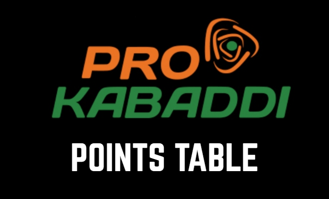 Pro Kabaddi Points Table PKL Standings Pro Kabaddi League