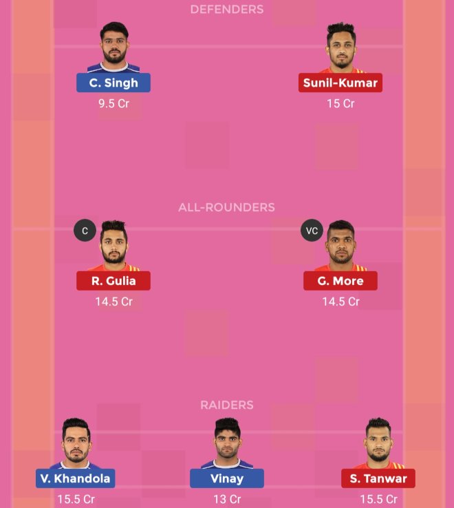 Gujarat Fortunegiants vs Haryana Steelers Dream11 Team Prediction Match 62 Pro Kabaddi 2019 1
