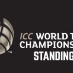 ICC World Test Championship Standings and Points Table