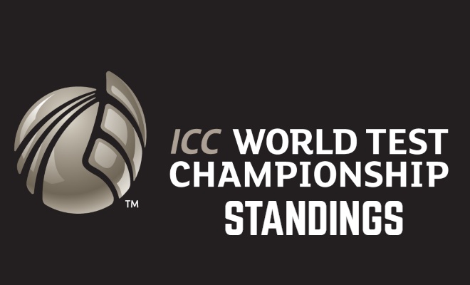 ICC World Test Championship Standings and Points Table