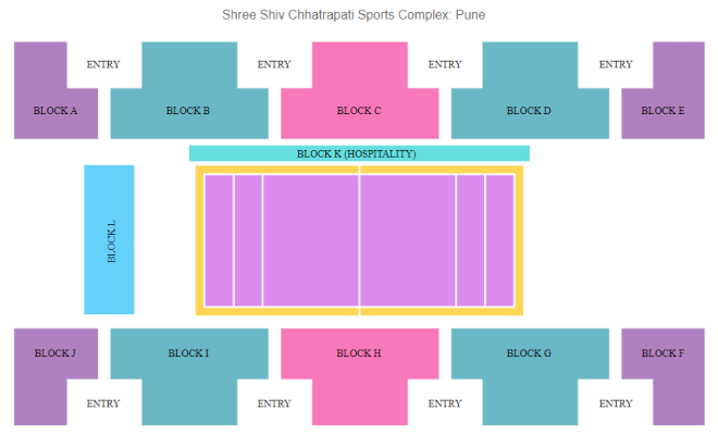 Shree Shiv Chhatrapati Sports Complex Pune Puneri Paltan Pro Kabaddi Ticket Booking