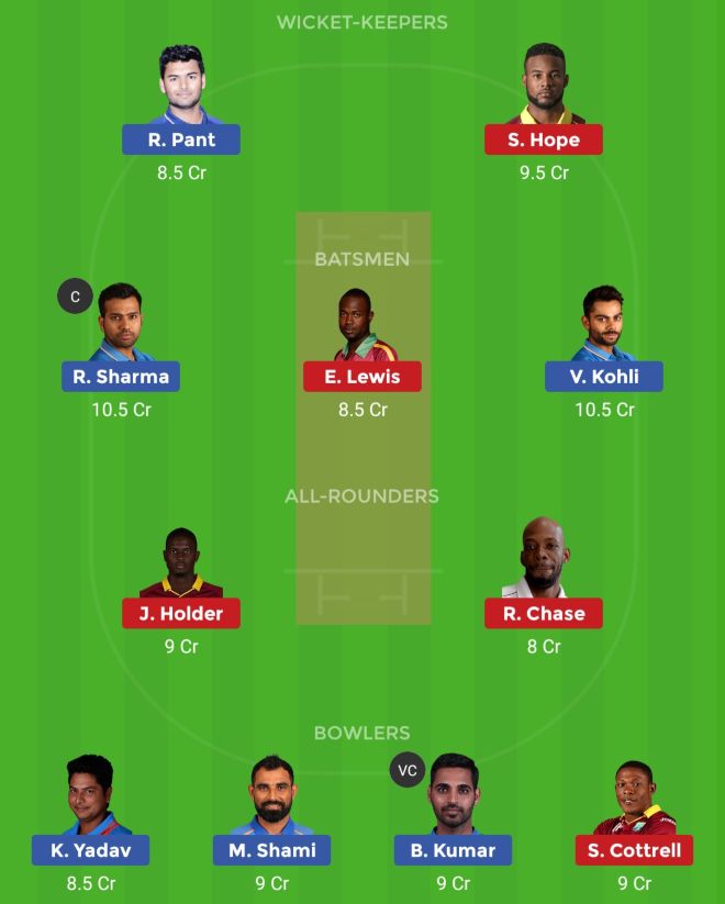 WI vs IND Dream11 Team 2nd ODI India Tour of West Indies 2019 Fantasy