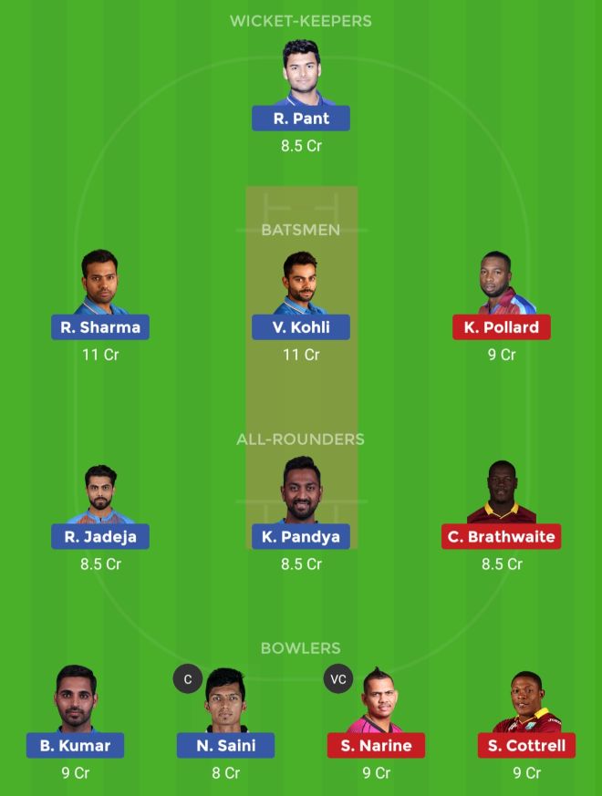 WI vs IND Dream11 Team 2nd T20I India Tour of West Indies 2019 Top Pick