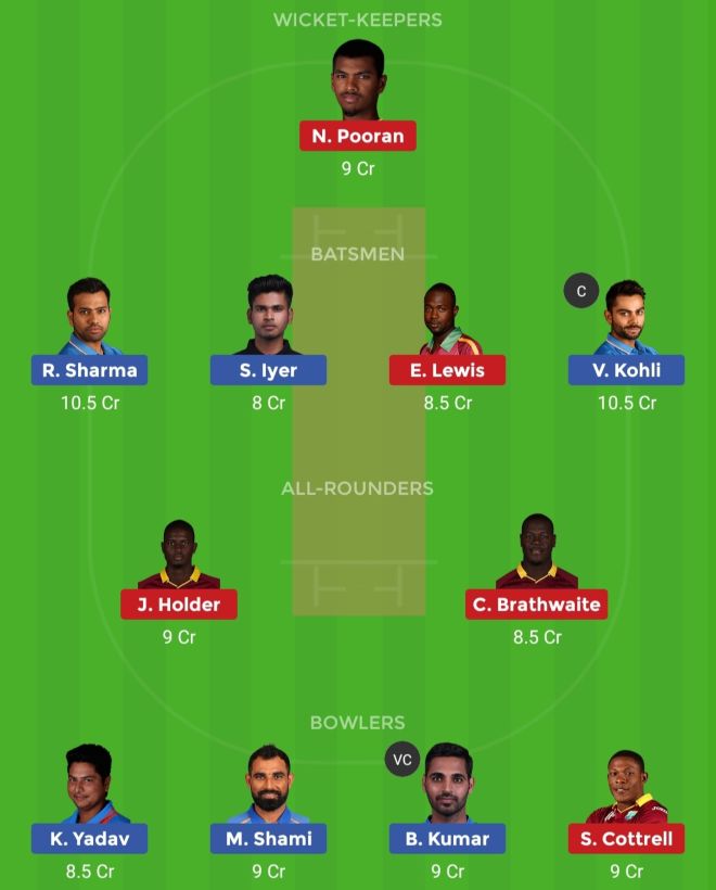 WI vs IND Dream11 Team 3rd ODI India Tour of West Indies 2019 Fantasy