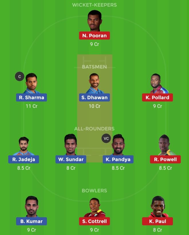WI vs IND Dream11 Team 3rd T20I India Tour of West Indies 2019 Top Pick