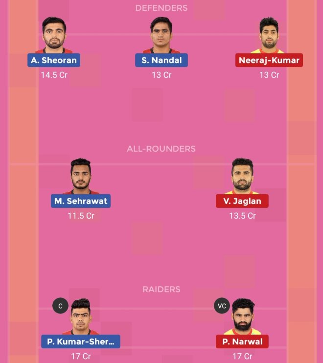 Bengaluru Bulls vs Patna Pirates Dream11 Team Prediction Match 74 Pro Kabaddi 2019
