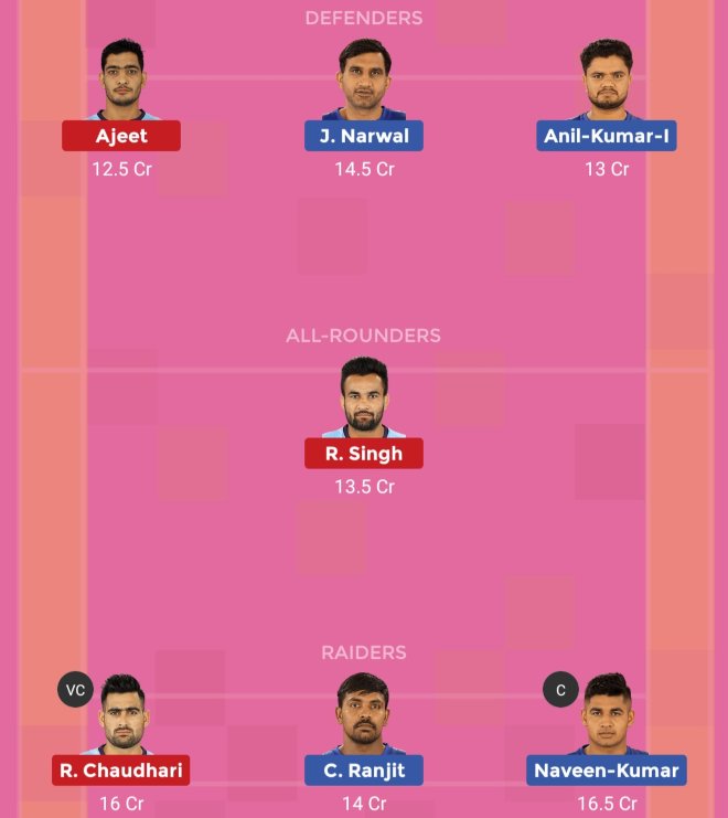 Dabang Delhi vs Tamil Thalaivas Dream11 Team Prediction Match 80 Pro Kabaddi 2019
