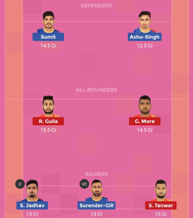 UP Yoddha vs Gujarat Fortunegiants Dream11 Team Prediction Match 82 Pro Kabaddi 2019