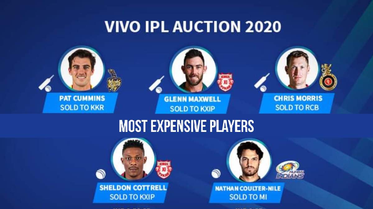10 Most Expensive Players of IPL 2020 Auction