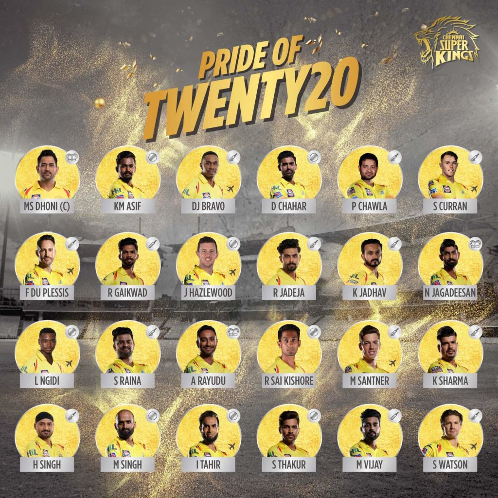 CSK Team Squad for IPL 2020: Chennai Super Kings Players List for IPL 2020