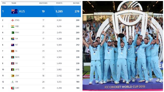 ICC ODI Ranking: England continues to lead, increased their lead over India from 6 to 8 points