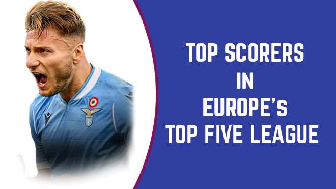 Top Scorers in Europes Top Five Leagues in 2019/20