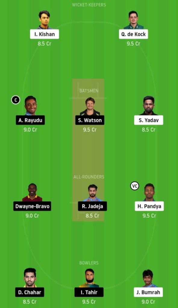 IPL 2020 Match 1 MI vs CSK Dream11 Team, Captain and Vice-captain