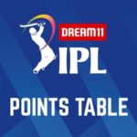 IPL 2020 Point Table | IPL 2020 Team Standing with Net Run Rate