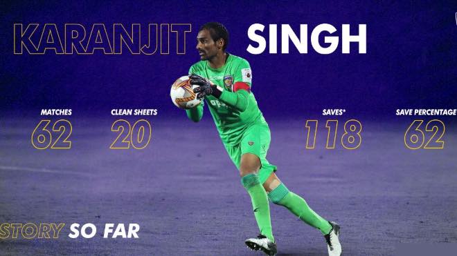 ISL 2020 Karanjit Singh performance in ISL