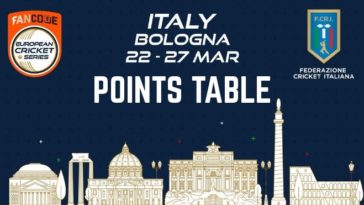 ECS T10 Bologna 2021 Points Table: ECS Italy, Bologna 2021 Standings