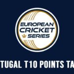 Portugal T10 2021 Points Table and Standings