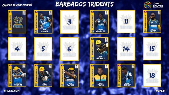 Barbados Tridents CPL 2021 Player Retention