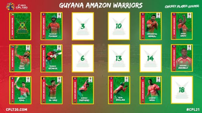 Guyana Amazon Warriors CPL 2021 Player Retention