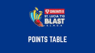 St Lucia T10 Blast 2021 Points Table and Standings