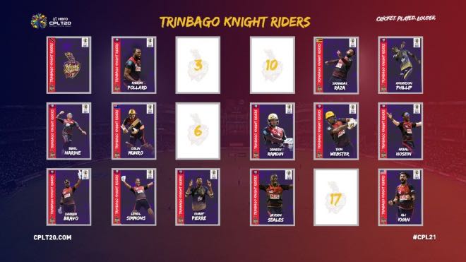 Trinbago Knight Riders CPL 2021 Player Retention