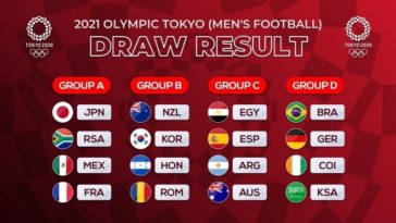 Tokyo Olympics Games 2020: All you need to know about Men’s Football