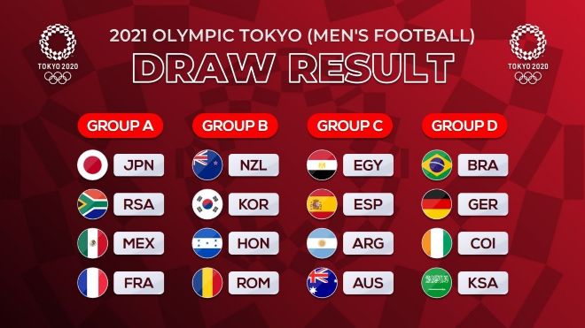 Tokyo Olympics Games 2020: All you need to know about Men's Football ...