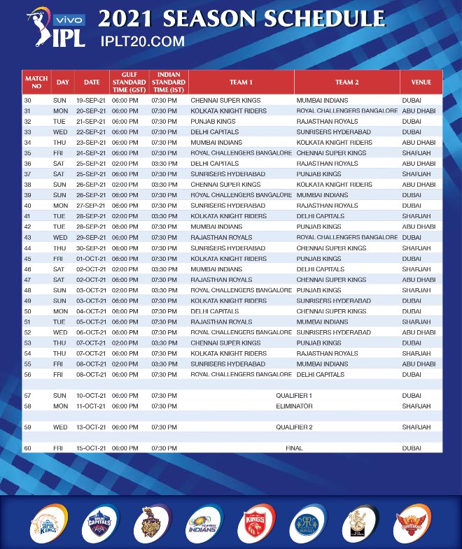 IPL-2021 Phase 2 New Schedule