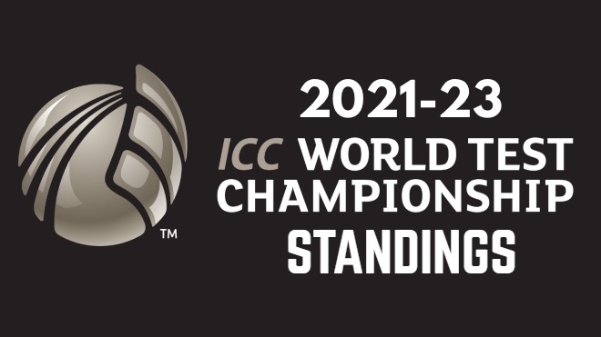 WTC23: 2021-23 ICC World Test Championship Standings and Points Table