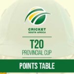 CSA Provincial T20 Cup 2021-22 Points Table: CSA T20 Cup 2021-22 Team Standings