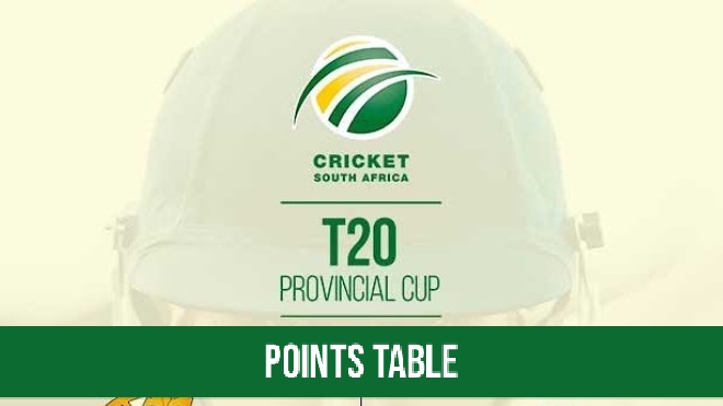 CSA Provincial T20 Cup 2021-22 Points Table: CSA T20 Cup 2021-22 Team Standings