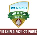 Sheffield Shield 2021-22 Points Table and Team Standings