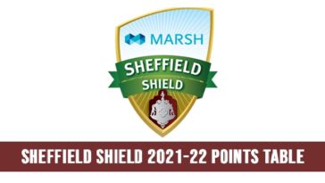 Sheffield Shield 2021-22 Points Table and Team Standings