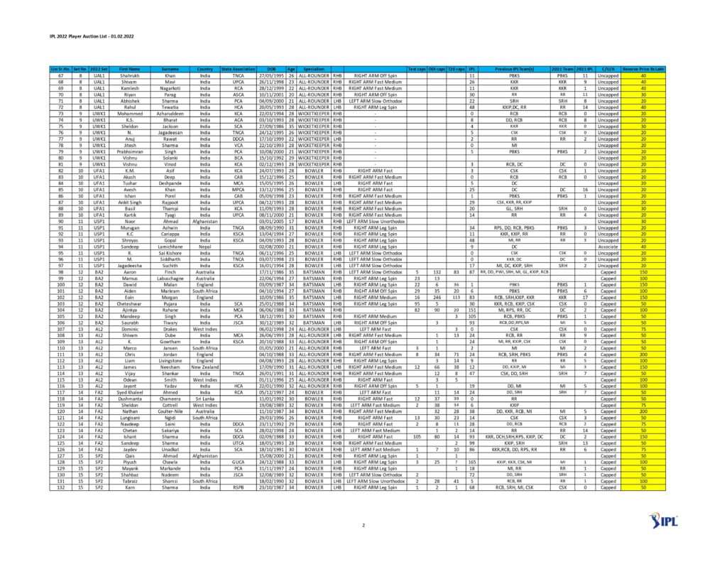 IPL 2022 Mega Auction Players List 2