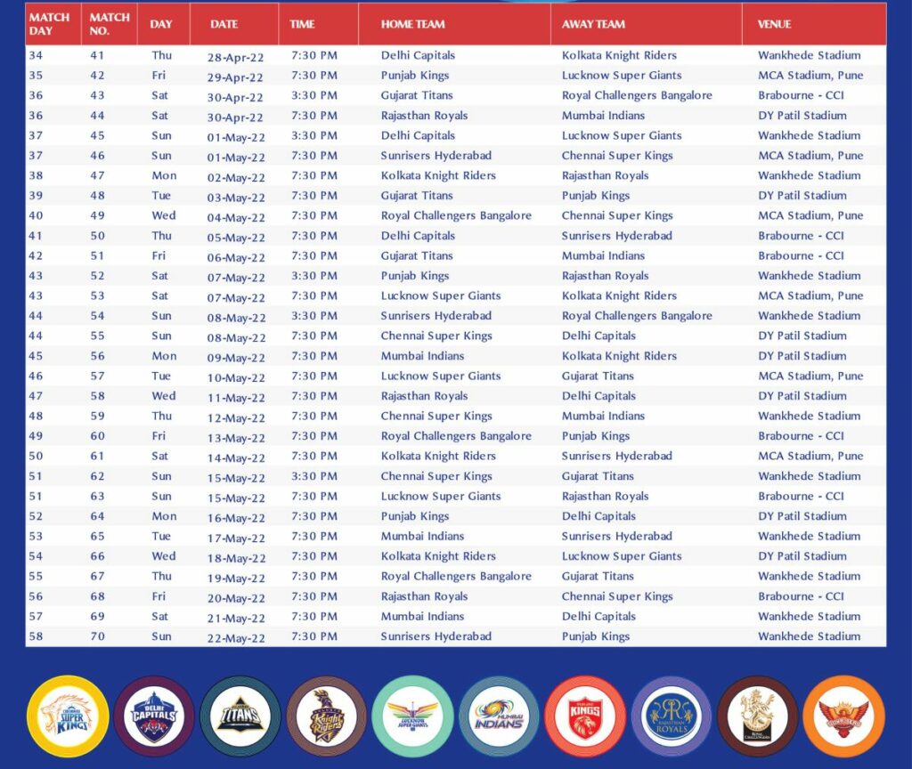 IPL 2022 Schedule