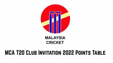 MCA T20 Club Invitation 2022 Points Table and Team Standings