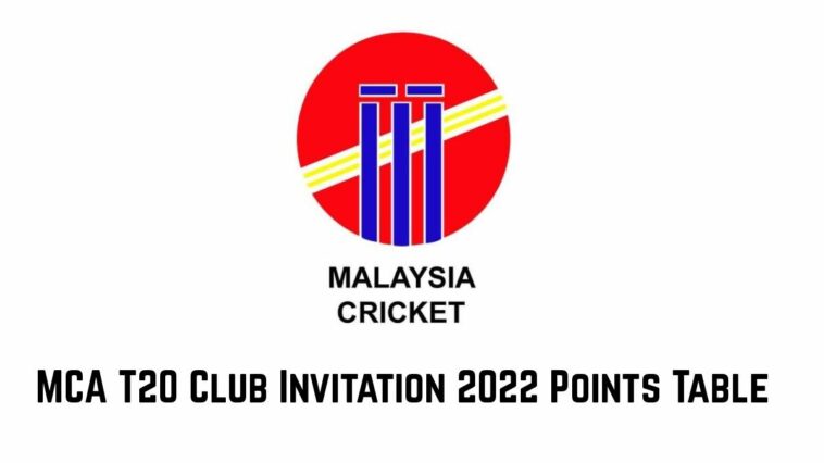 MCA T20 Club Invitation 2022 Points Table and Team Standings