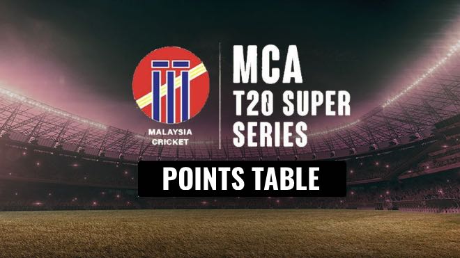MCA T20 Super Series 2022 Points Table and Team Standings