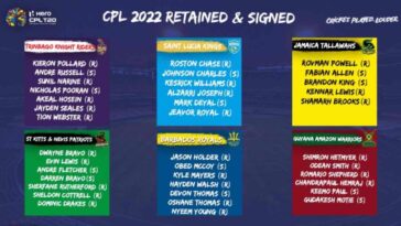 CPL 2022: Pre-draft players retention and signings announced