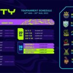 Schedule for THE 6IXTY 2022 Announced; Check full fixture, date and time