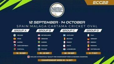 European Cricket Championship 2022 Points Table and Team Standings