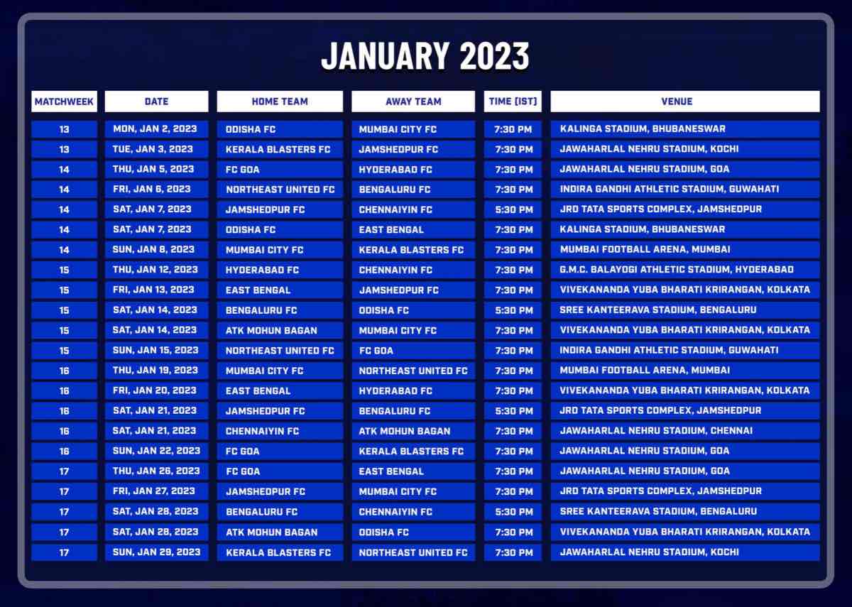 ISL 2022-23 Fixture: Indian Super League 2022-23 January Fixture