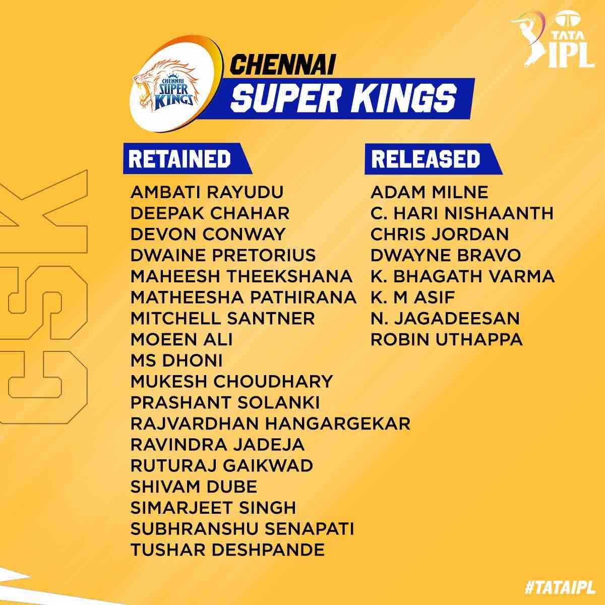 Chennai Super Kings - CSK squad after IPL 2023 Retention