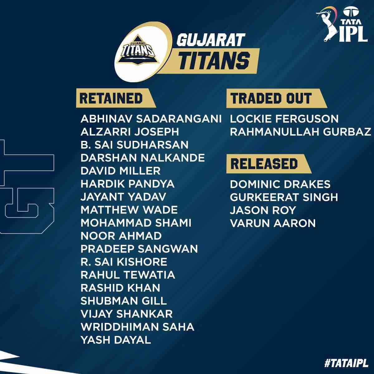 Gujarat Titans - GT squad after IPL 2023 Retention