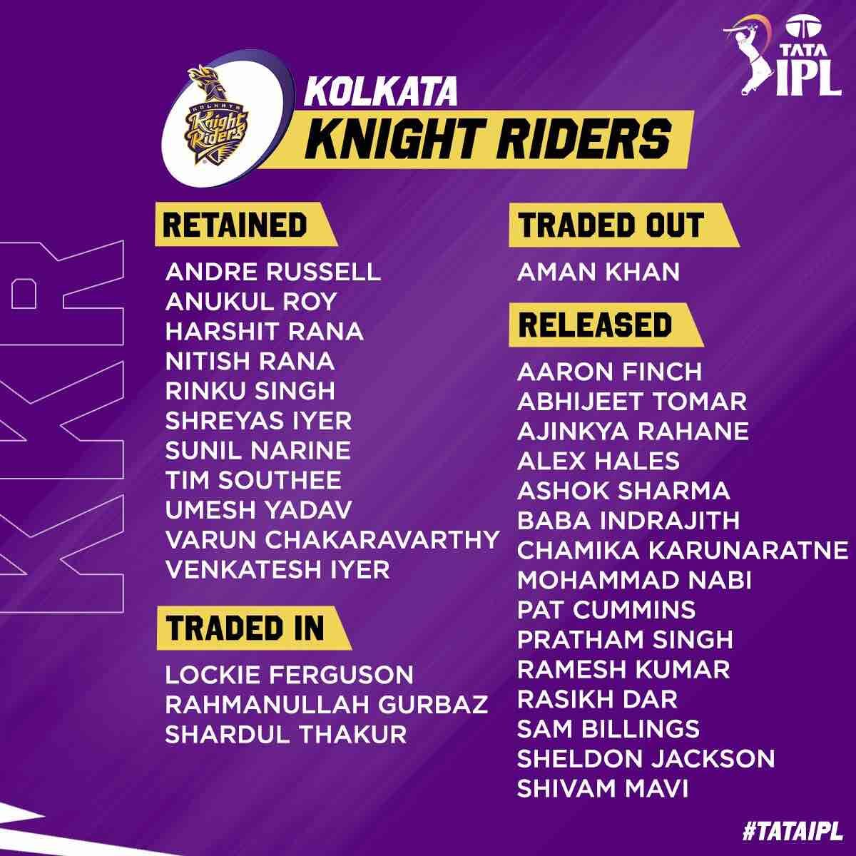 Kolkata Knight Riders - KKR squad after IPL 2023 Retention
