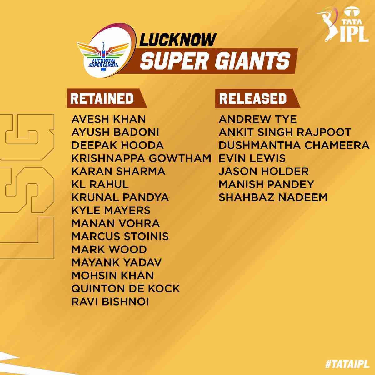 Lucknow Super Kings - LSG squad after IPL 2023 Retention